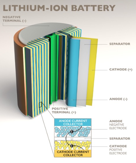 carbon coated Al foil
